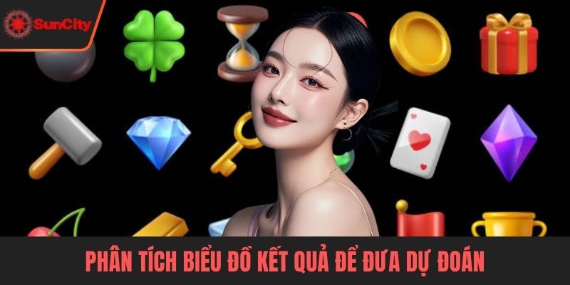 Phân tích biểu đồ kết quả để đưa dự đoán